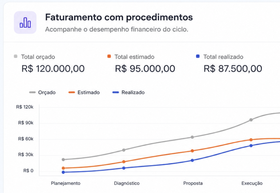 Lucro real, não só faturamento interface